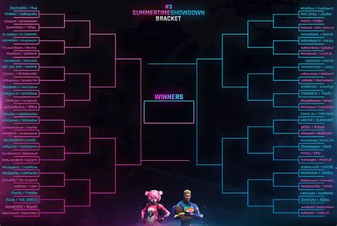 fortnite 2v2 tournament bracket.
